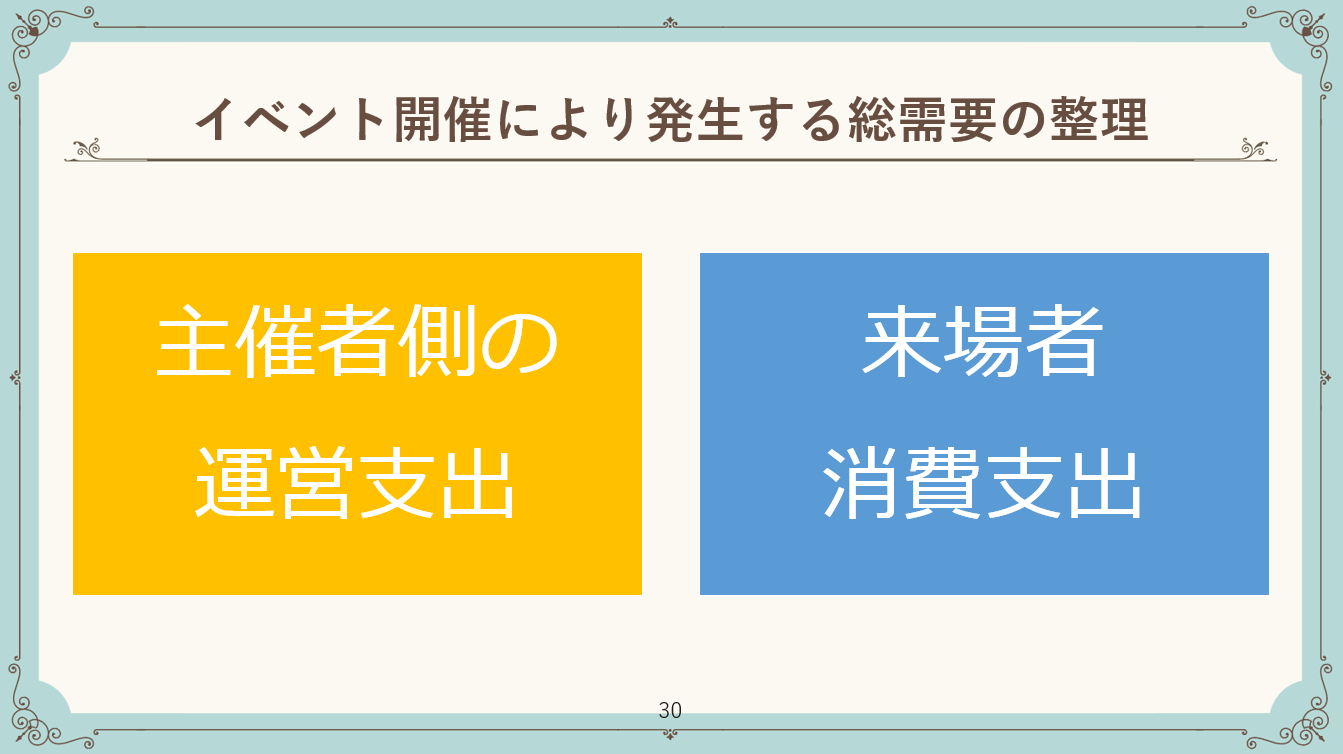 スポーツ大会による経済波及効果 - 須原研究室